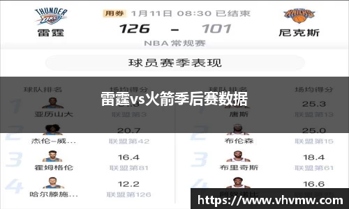 雷霆vs火箭季后赛数据
